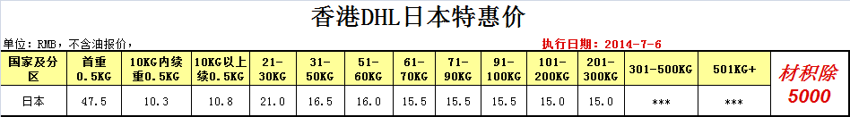 日本國際快遞