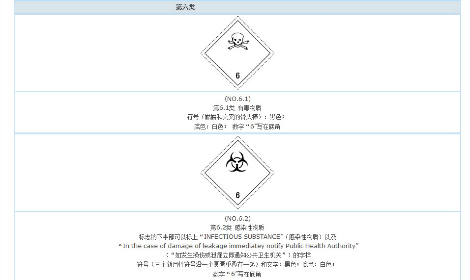 有毒物質(zhì)，感染性物質(zhì)標志