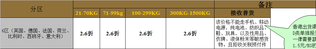 UPS國際快遞