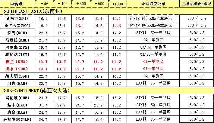 深圳國(guó)際空運(yùn)價(jià)格