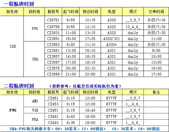 大智通國際空運(yùn)