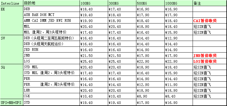 UPS國際快遞價(jià)格表