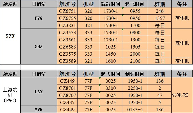深圳國際空運出口