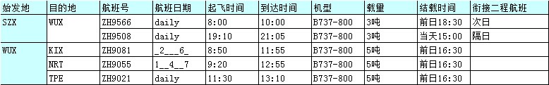 深圳國際空運(yùn)