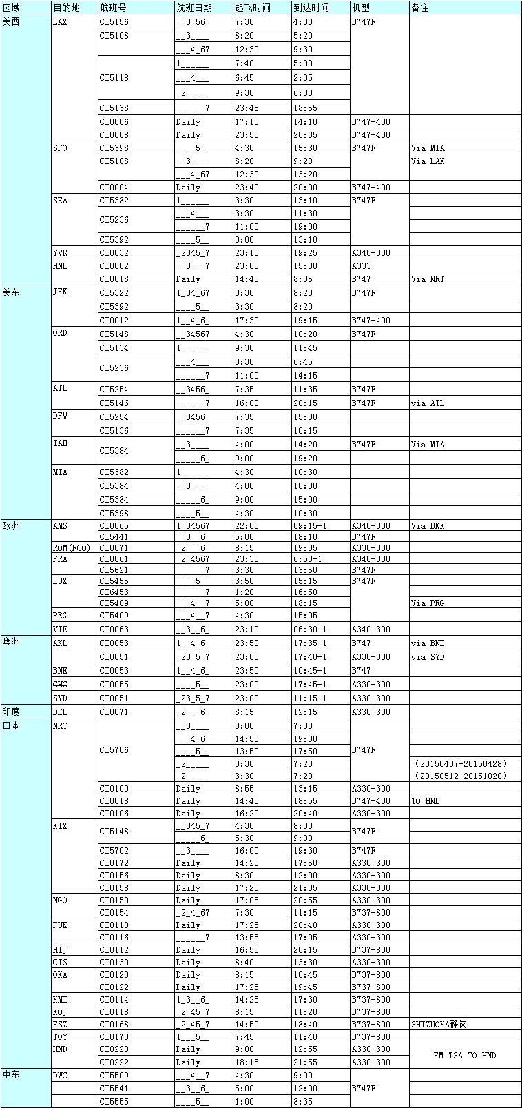 深圳國際空運出口