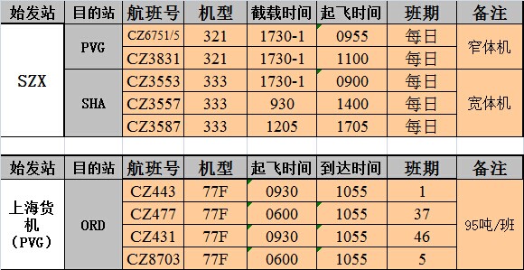 深圳到芝加哥空運價格