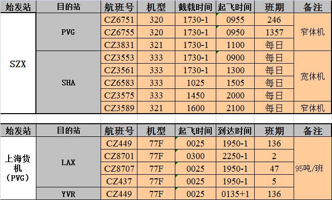 深圳到美國空運(yùn)價(jià)格