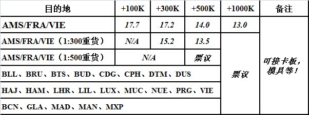 深圳到歐洲空運(yùn)價(jià)格查詢
