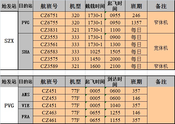 深圳到歐洲空運(yùn)價(jià)格