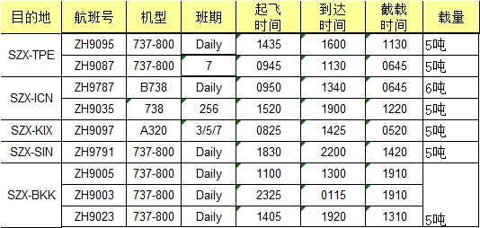大智通國際空運(yùn)