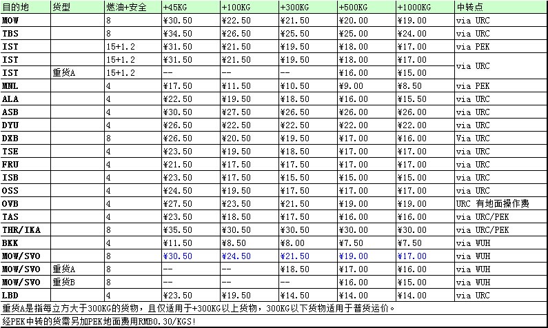 深圳國際空運專線