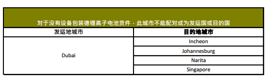 UPS國(guó)際快遞