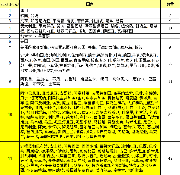 香港國際快遞
