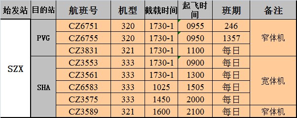 深圳國際空運(yùn)大智通