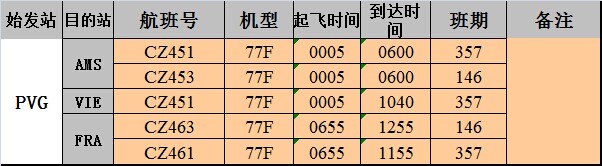 深圳國際空運(yùn)大智通