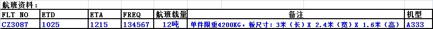 深圳大智通國(guó)際空運(yùn)