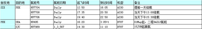 Hainan Airlines 中秋國慶航班時刻表