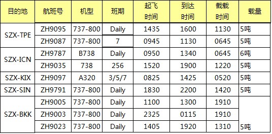 ZH空運專線 深圳空運出口 亞洲空運價格，深圳大智通