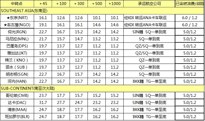 ZH空運專線 深圳空運出口 亞洲空運價格，深圳大智通