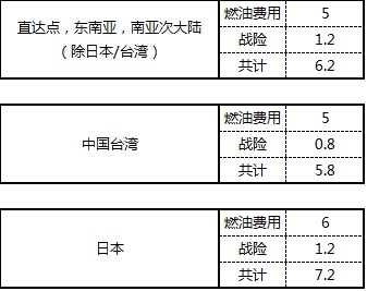 ZH空運專線 深圳空運出口 亞洲空運價格，深圳大智通