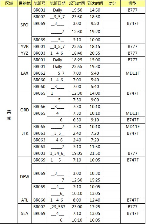 美國(guó)空運(yùn)專線，美國(guó)空運(yùn)價(jià)格，深圳大智通
