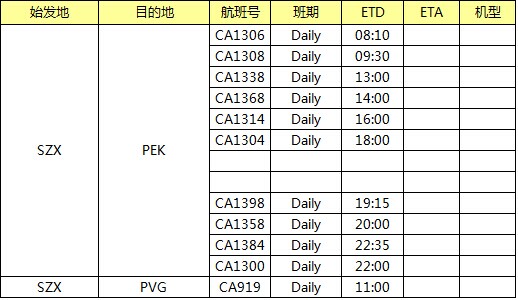 一程航班時刻表 （提單默認航班CA1304)，深圳大智通