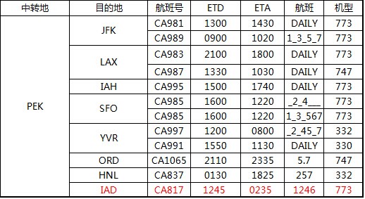 二程航班時刻表（僅供參考，以航空公司實際執(zhí)行為準），深圳大智通