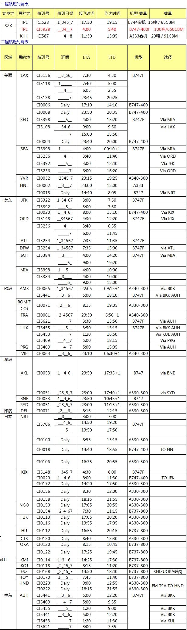CI航空深圳始發(fā) 歐美亞航線最新國(guó)際空運(yùn)價(jià)格查詢(xún)表