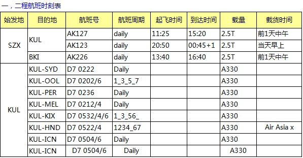 AK 深圳始發(fā) 亞洲空運專線最新國際空運價格表，深圳大智通