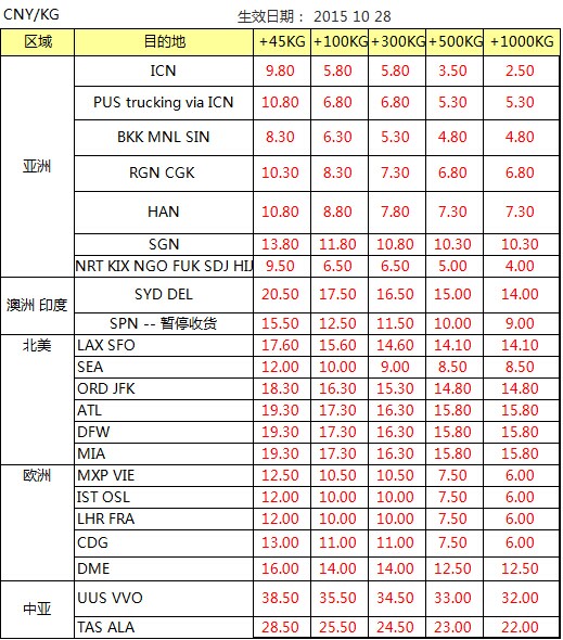  OZ 深圳始發(fā) 歐美亞澳國(guó)際空運(yùn)價(jià)格查詢表，深圳大智通