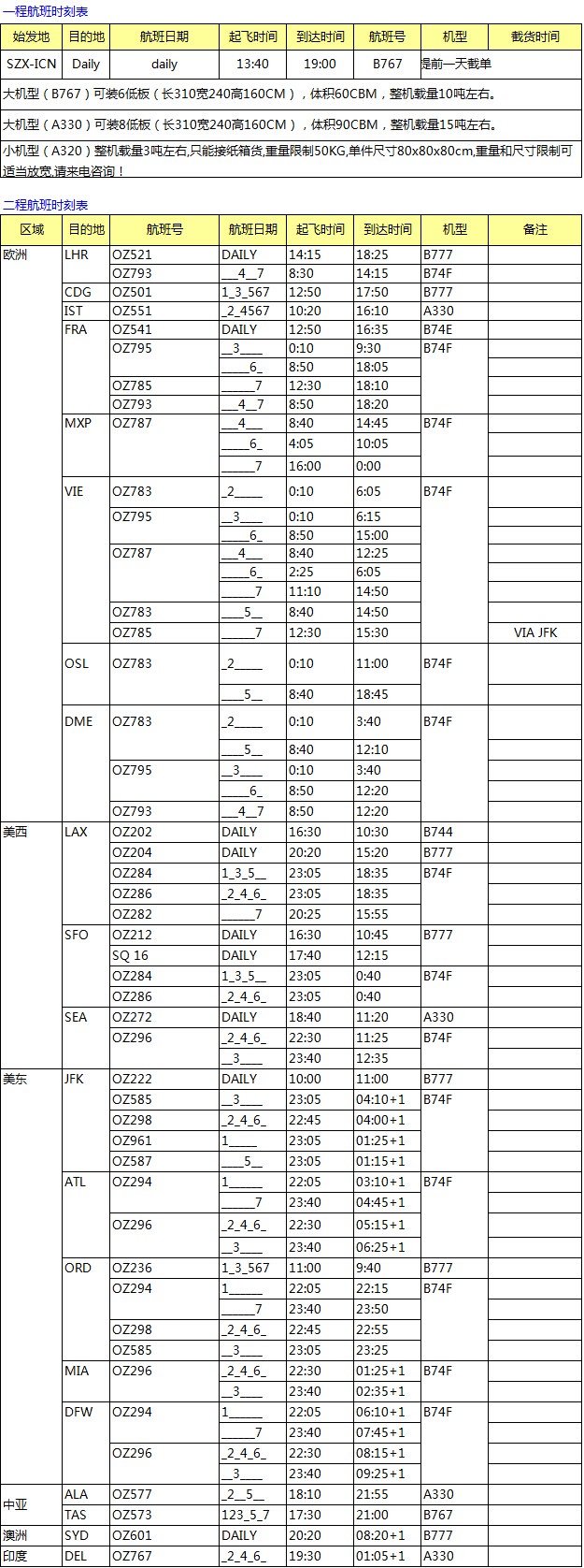  OZ 深圳始發(fā) 歐美亞澳國(guó)際空運(yùn)價(jià)格查詢表，深圳大智通