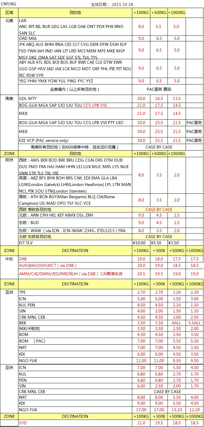 UPS 深圳始發(fā) 歐美亞專線最新國際空運(yùn)價(jià)格查詢，深圳大智通
