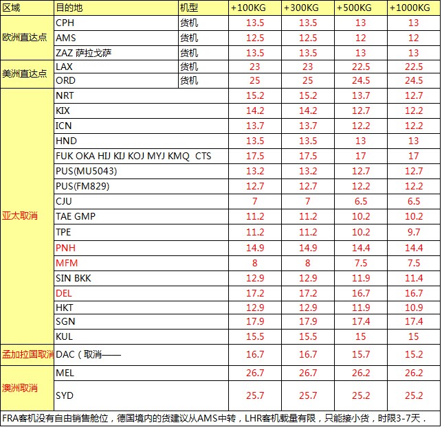 MU航空 深圳始發(fā) 歐美亞澳最新國(guó)際空運(yùn)價(jià)格查詢表，大智通