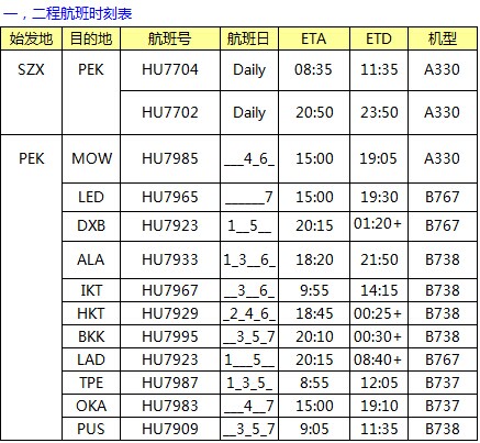 HU海航 深圳始發(fā) 亞非俄最新國(guó)際空價(jià)格查詢表，深圳大智通