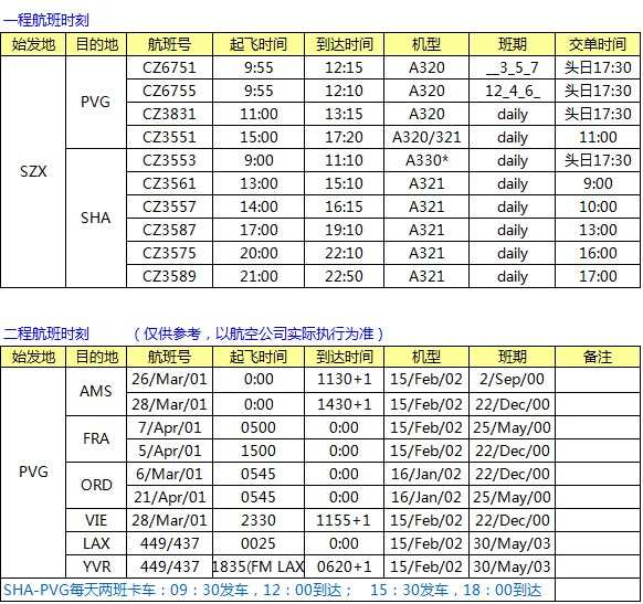 CZ南航SZX-PVG-LAX中轉 南美線最新空運價格表，深圳大智通