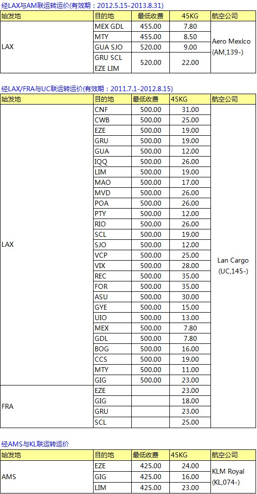 CZ南航SZX-PVG-LAX中轉 南美線最新空運價格表，深圳大智通