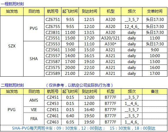 CZ 南航上海中轉(zhuǎn) 歐線AMS/VIE/FRA最新國際空運(yùn)價(jià)格表