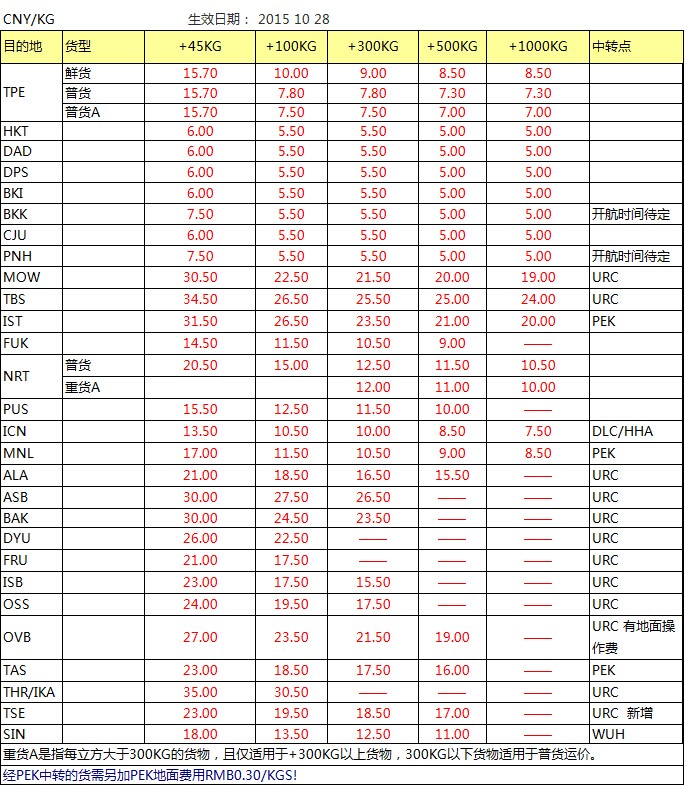 CZ 深圳始發(fā)亞洲 澳洲最新國(guó)際空運(yùn)價(jià)格查詢(xún)表，深圳大智通