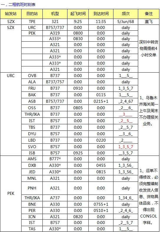 CZ 深圳始發(fā)亞洲 澳洲最新國(guó)際空運(yùn)價(jià)格查詢(xún)表，深圳大智通