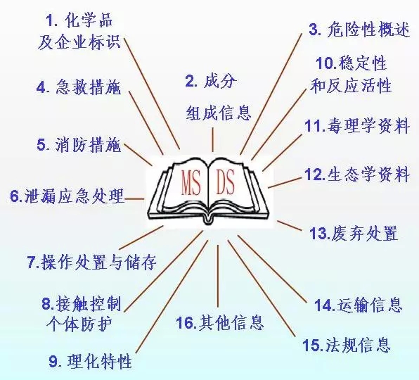 深圳國際空運，大智通空運公司
