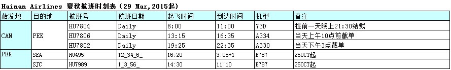 廣州飛，廣州國際空運(yùn)，廣州空運(yùn)出口
