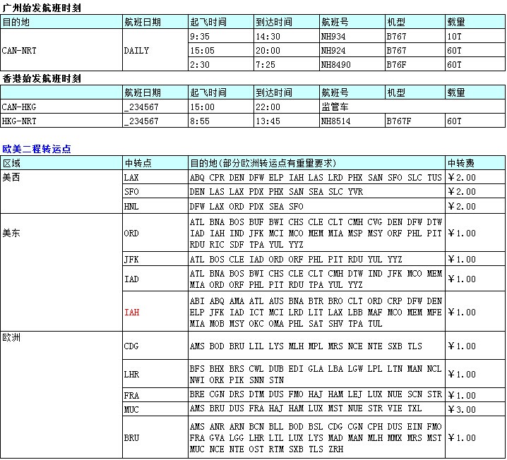 廣州飛，深圳大智通國際空運(yùn)出口公司
