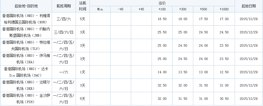 香港飛，深圳市大智通國際貨運(yùn)代理有限公司