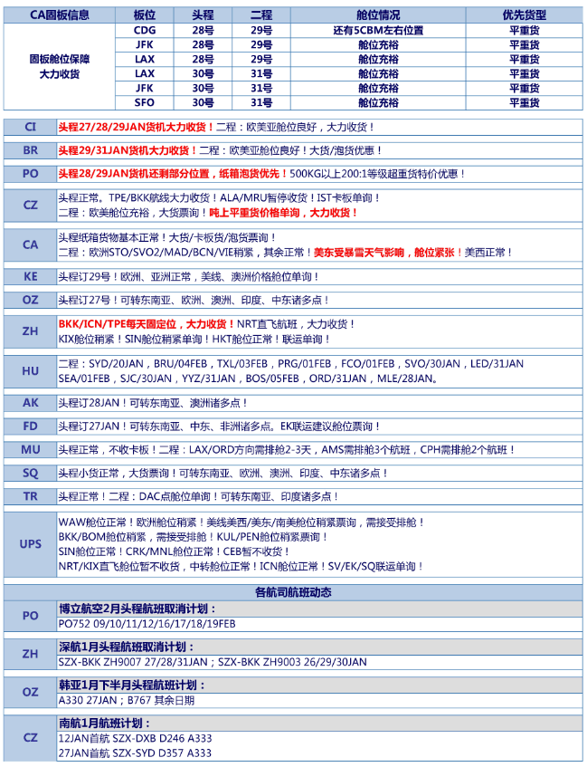 深圳市大智通國際貨運(yùn)代理有限公司