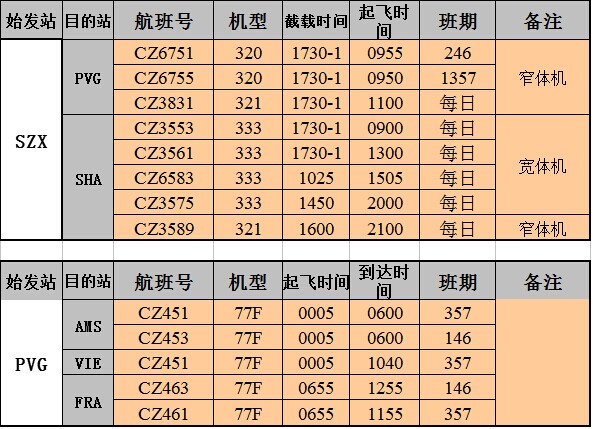 深圳國際空運，大智通