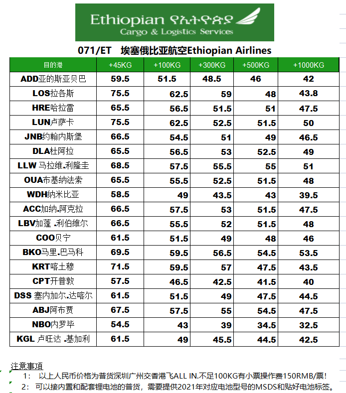 埃塞俄比亞航空最新價(jià)格